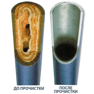 Промывочный насос ROCAL 20 Rothenberger 1,3 бар